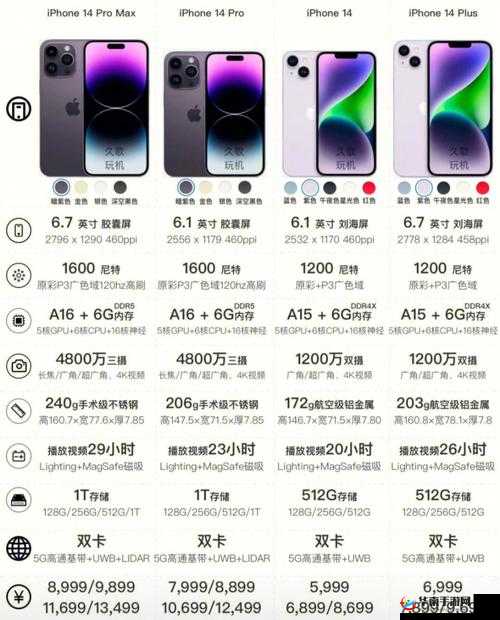 探索 iPhone14 欧美日韩版本:深入剖析其特色与差异