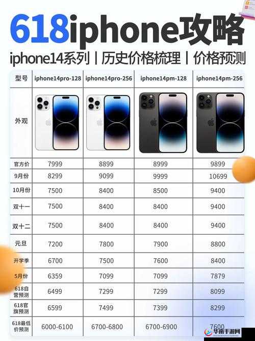 iPhone14 欧美日韩版本价格对比：各地区差异究竟如何