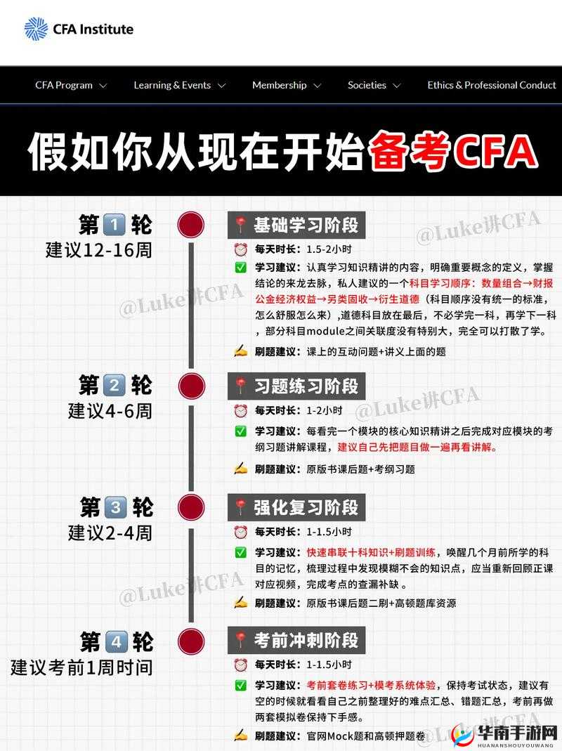CFA 三级 2024：考生必知的备考要点与技巧解析