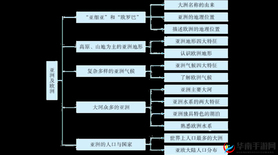 欧洲亚洲一区二区三区四区五区之详细解析与全面介绍