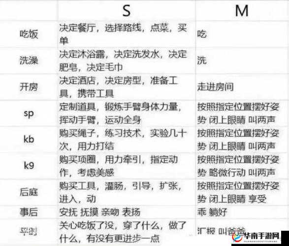 S 与 M 聊天对话照片：揭示彼此内心的深度交流
