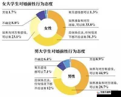 大学生性行为之口爆吞精在线相关探讨