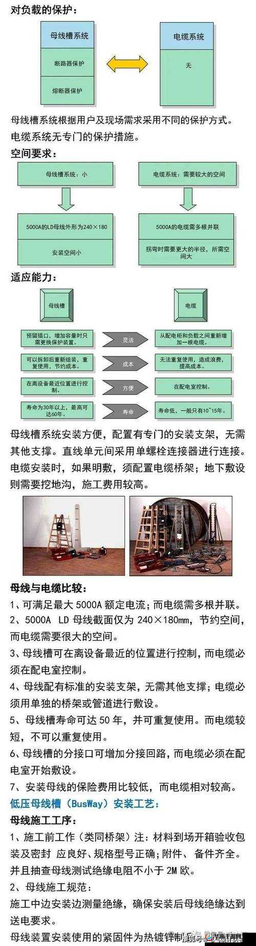 国产母线槽国内一线品牌 5：打造高品质电力传输解决方案