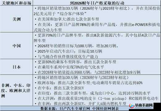 久久日产一线二线三线汽车业发展现状与未来趋势探讨