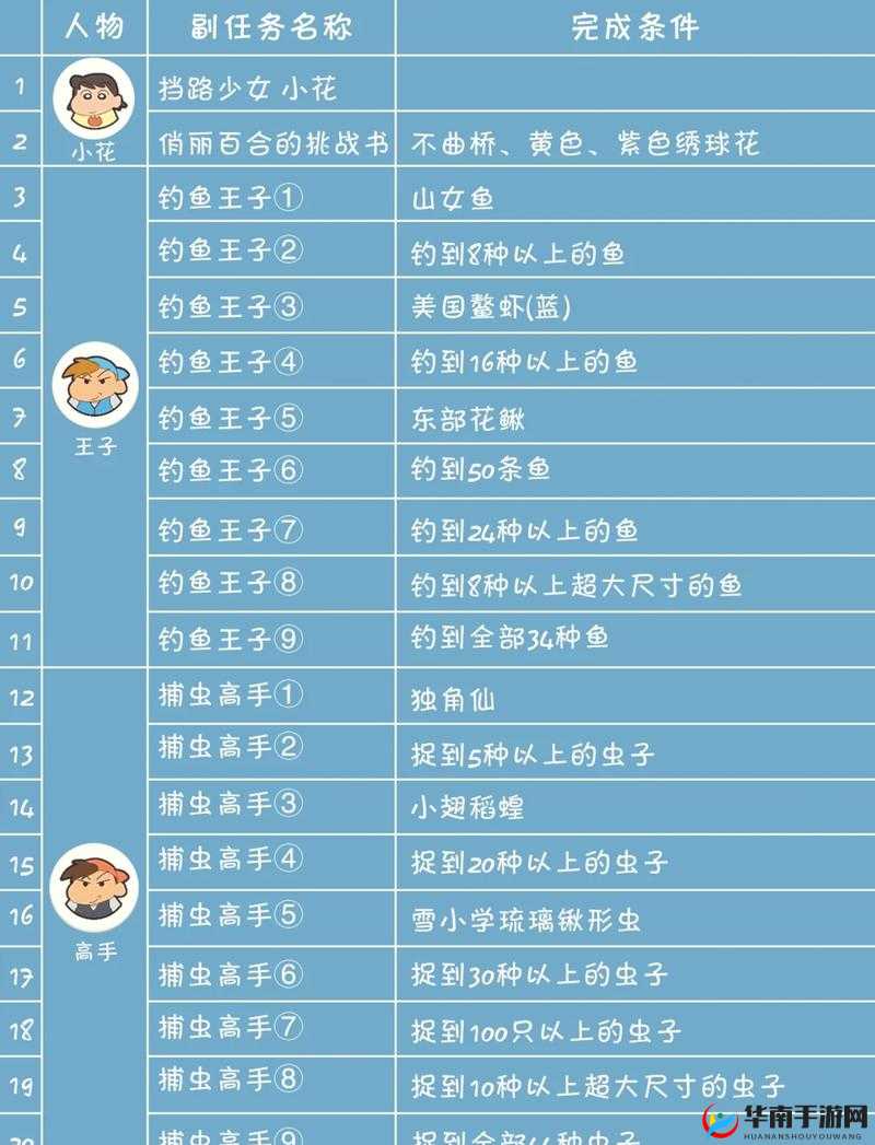 伊丁天堂妖精迷宝宝技巧:探索神秘的宝宝养成秘籍