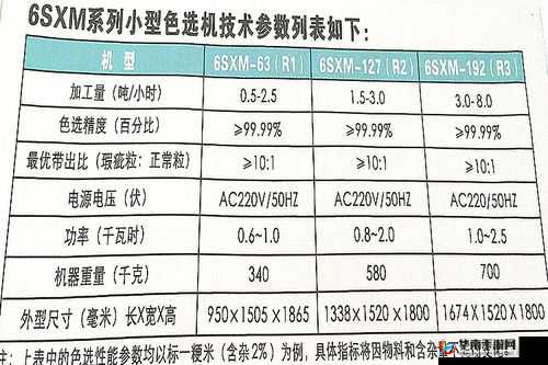 色选机多少钱一台色选机报价：各类色选机价格全解析