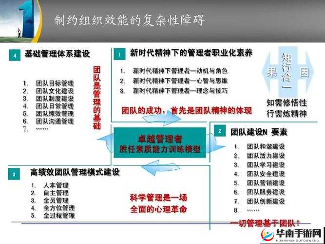 群轮换：一种创新且高效的组织协作模式探讨