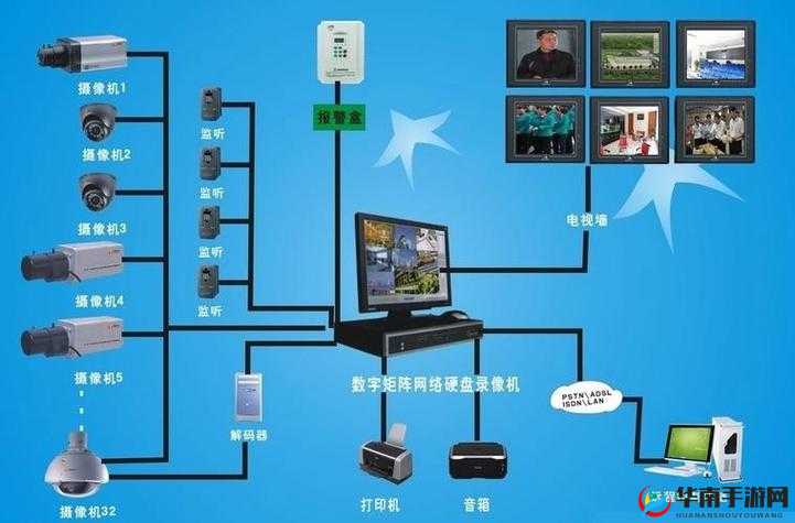 智能安防监控系统，全方位保护您的家庭安全