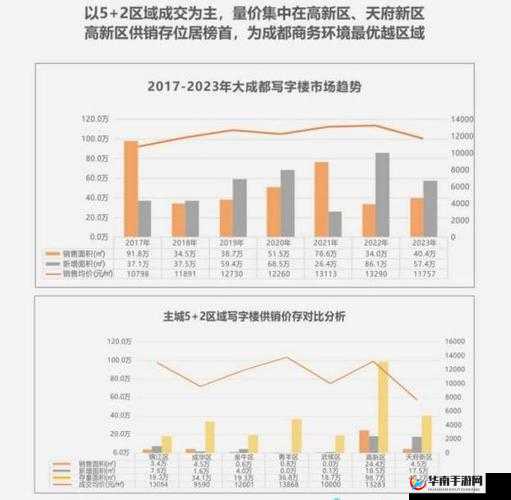 成都私人高清影院的市场前景- 未来发展机遇与挑战并存