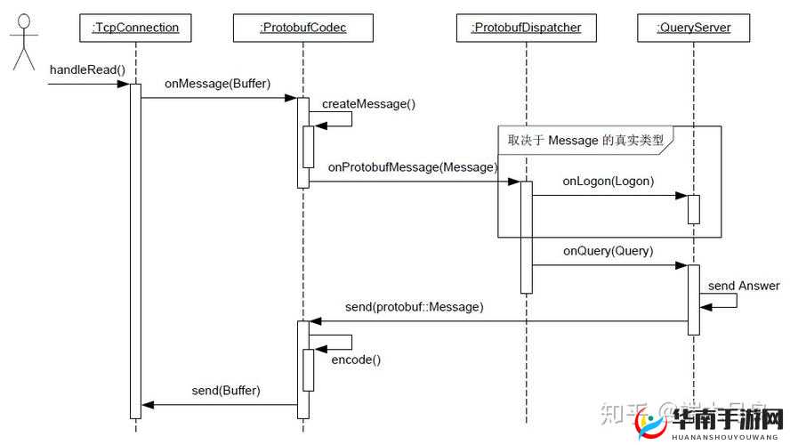 VIDEOCODEC WMVIDEODECODER 的强大解码功能及应用探索