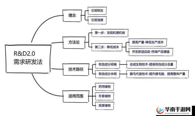 三叶草私人研究所关于新型药物研发成果的探索与突破