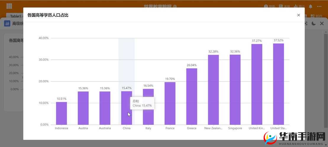 日本欧洲美国韩国的经济文化政治教育科技发展对比分析