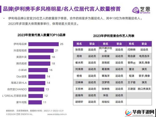 2023 国精产品一二二线明星精彩呈现与独特魅力