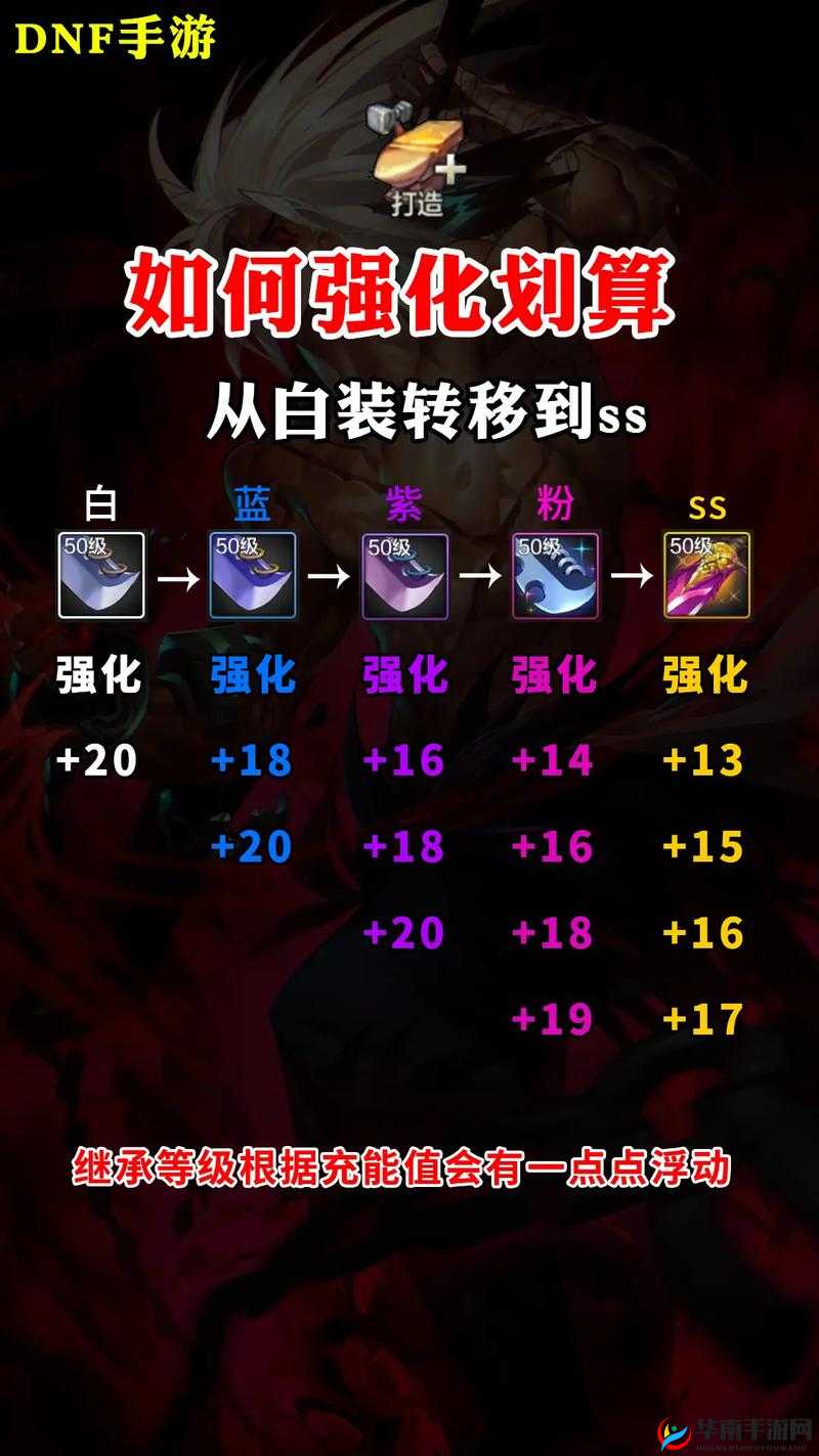 DNF手游装备强化技巧攻略