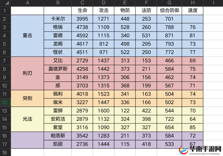 凹凸世界速战棋高胜率上分阵容搭配的资源管理艺术
