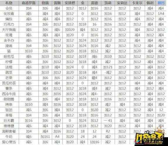 凹凸世界最强PVE角色排行汇总的深度解析与应用策略