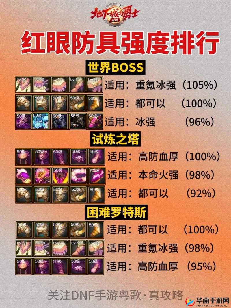 DNF手游狂战士，毕业装备搭配全攻略