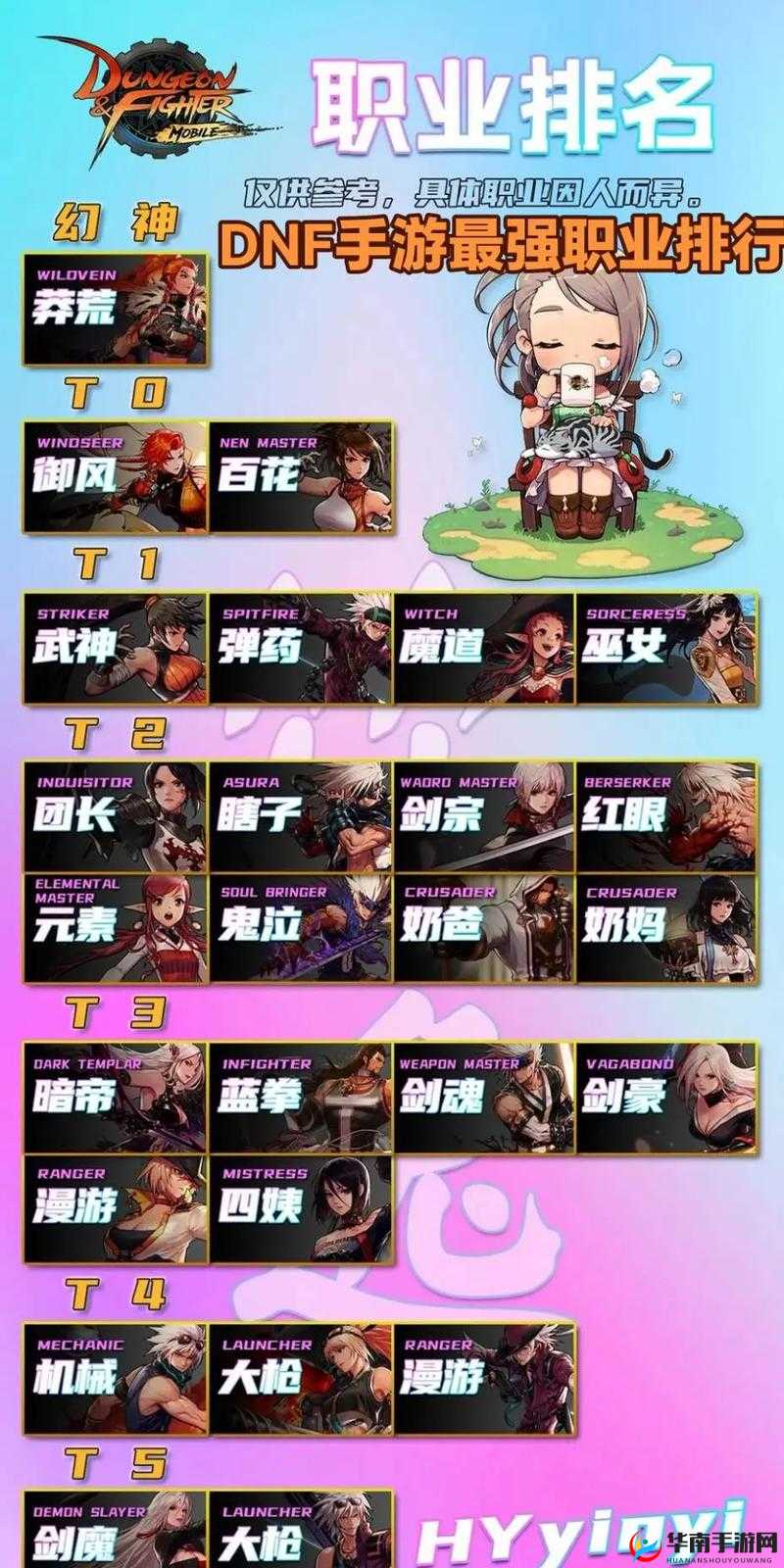DNF手游最强输出职业大揭秘