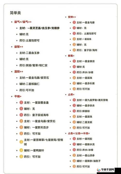 古代人生新手女性路线攻略汇总