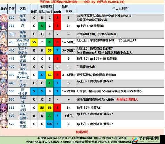 战歌竞技场，全阵容克制攻略大揭秘
