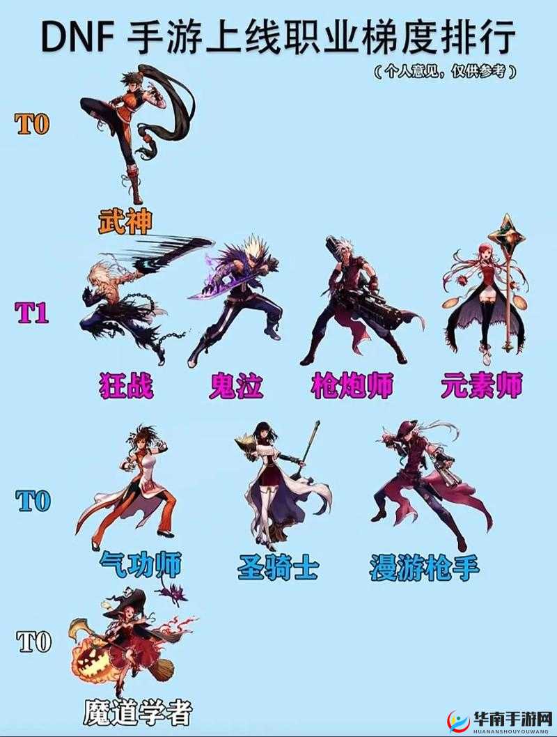 DNF手游平民玩家适合什么职业，全面解析与策略