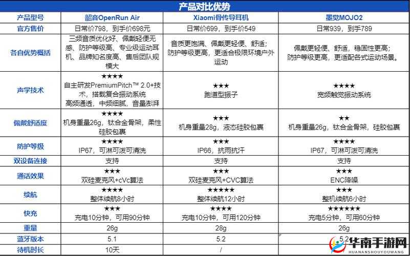 日韩国品产品区别之特点与差异剖析