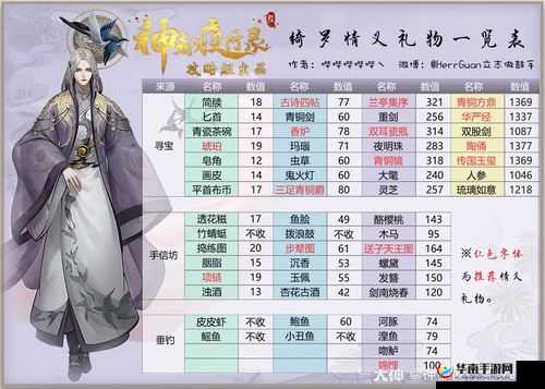 神都夜行录驭灵种植玩法攻略汇总