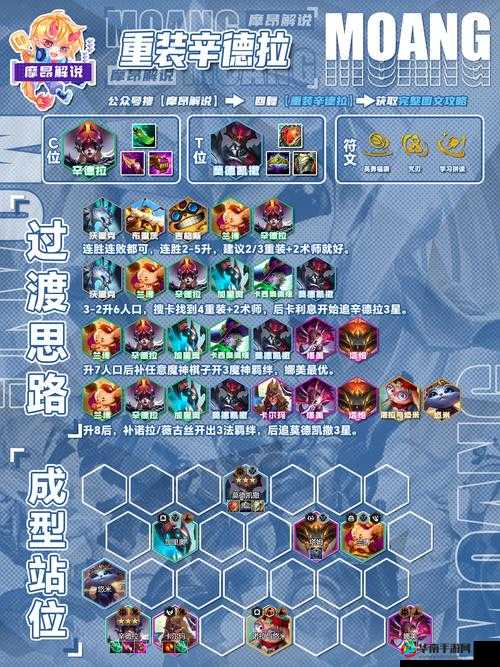 战歌竞技场四召唤师阵容核心棋子解析