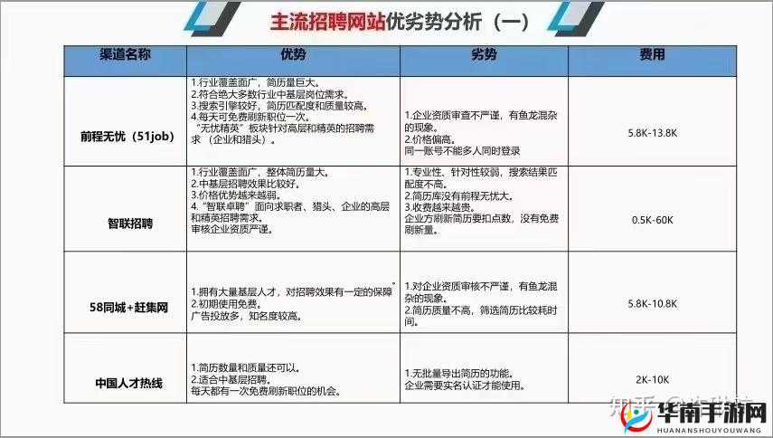 久产久人力与普通人力对比：谁更胜一筹？
