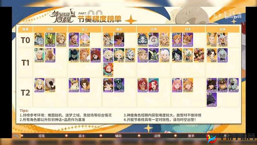 剑与远征莱卡仙踪射手皮肤值得买吗,资源管理视角下的深度剖析