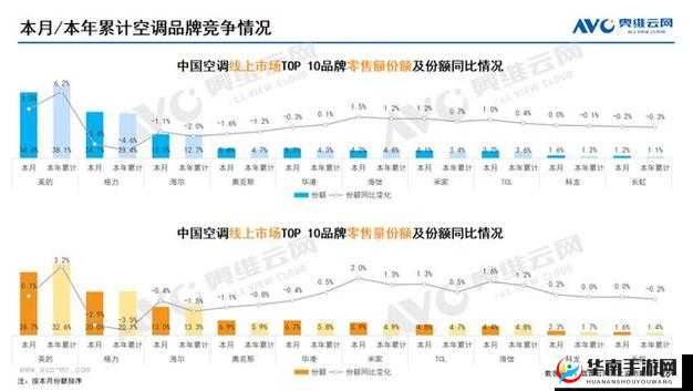 日本三线和韩国三线品牌对比之差异分析与市场前景展望