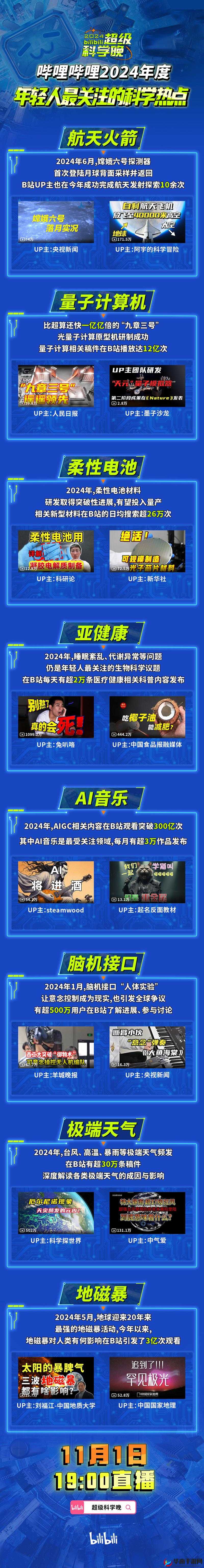 B站大全永不收费 2024：视频分享平台的经典之作