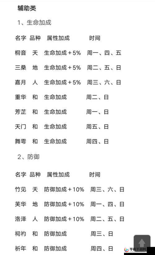 山海镜花灵器掉落时间一览，资源管理的高效指南