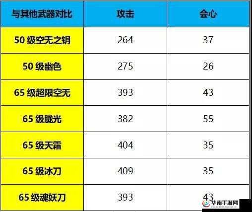 崩坏3空无之境永劫武器技能特性一览