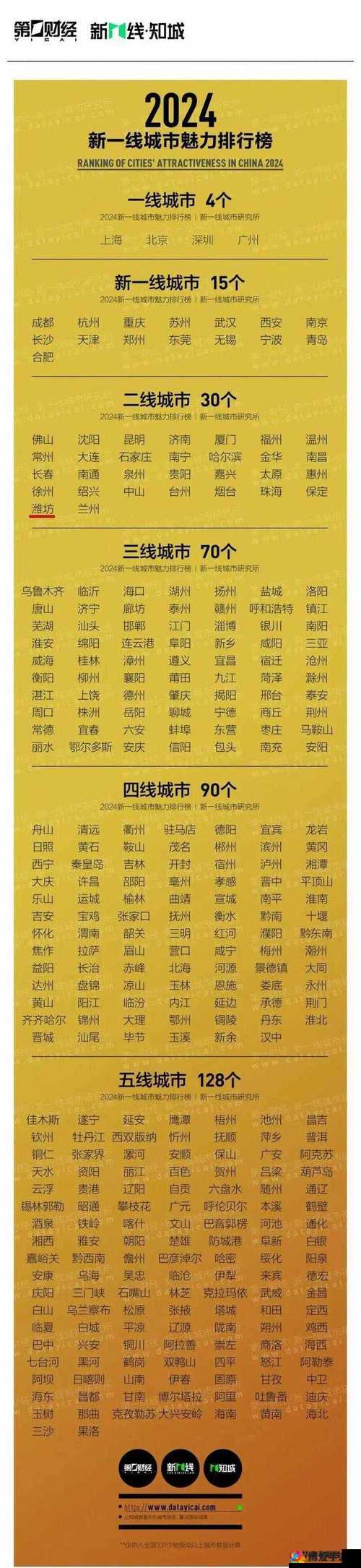 精品一区、二线、三线的区别究竟在哪