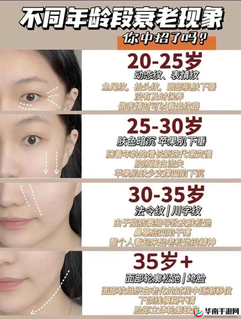 大概多少次会变得很松弛呢这其中存在怎样的规律和影响因素