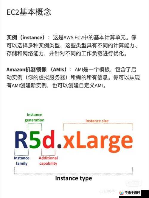 AWSEC2 免费多久：深入探究其免费使用期限与规则