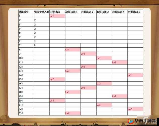 小小军团2英雄进阶条件一览，资源管理的艺术