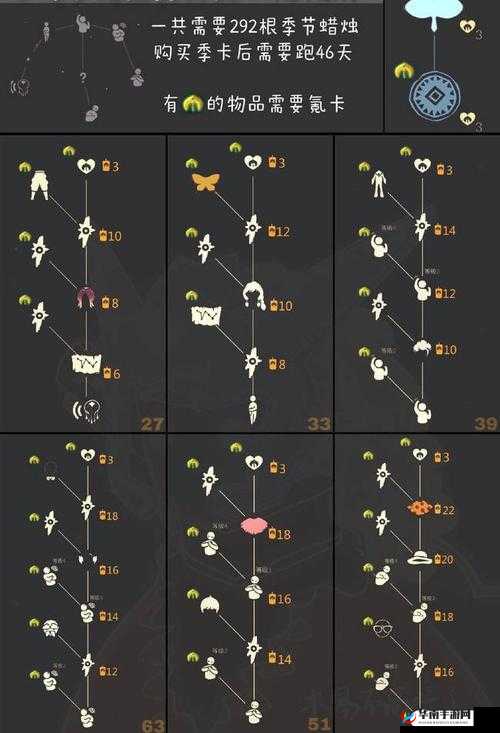 光遇魔法季兑换物品所需蜡烛数量一览