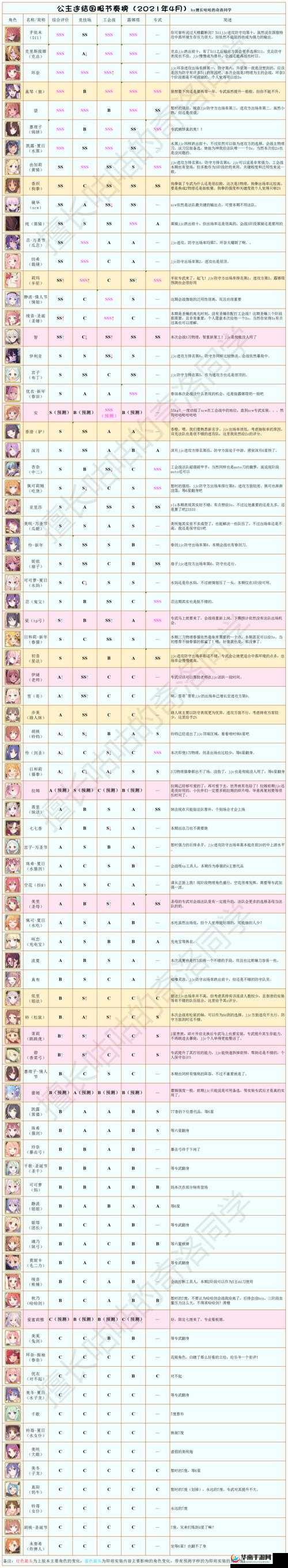公主连结国服团队战开启时间一览