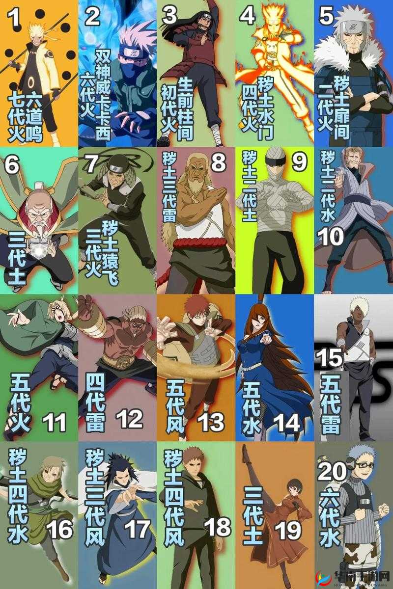 火影忍者中的关键词，五影会谈与影之守护