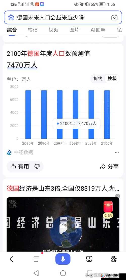 美国、日本、韩国、俄罗斯人口发展趋势分析及展望