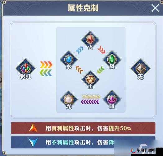 轩辕剑剑之源属性克制一览，资源管理的艺术