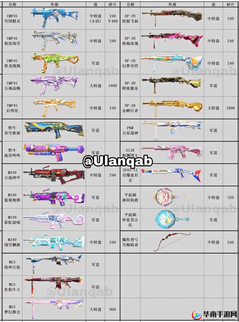 和平精英SS7赛季积分兑换套装详解