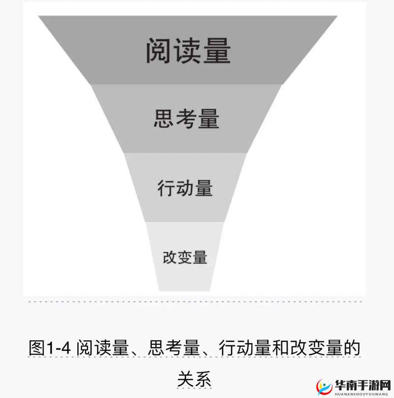 让阅读升温:1v.1h 阅读模式,带你体验高效阅读