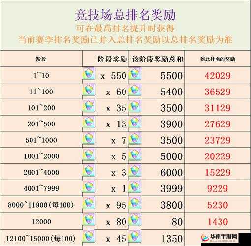 公主连结五一特别庆典活动奖励内容一览