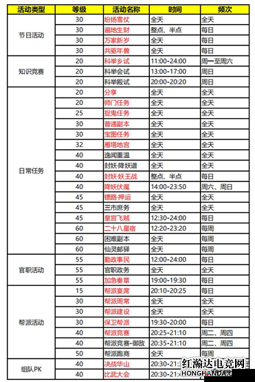 梦幻西游三维版2020初夏时节活动汇总