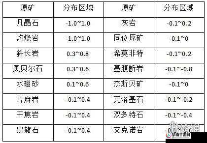 EVE星战前夜，新手挖矿指南