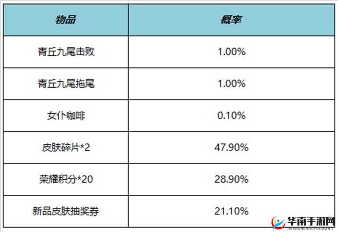 王者荣耀五五开黑节充值礼包性价比分析