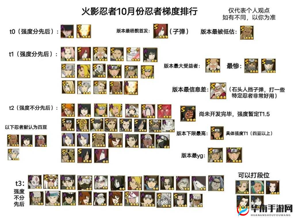 火影忍者忍战黄土技能强度解析